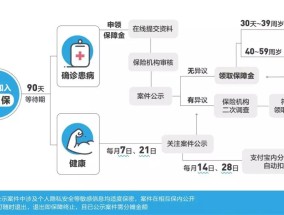 相互宝关停利好股票，监管风暴下的保险业变局与投资机遇相互宝关停利好股票