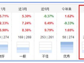 和天然气有关的股票