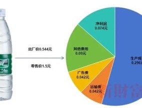 关于银行水售价的探讨—以400毫升银行水卖38.8元为例