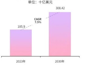 菏泽母婴用品市场分析与发展趋势，从本地需求到全国视野菏泽母婴用品