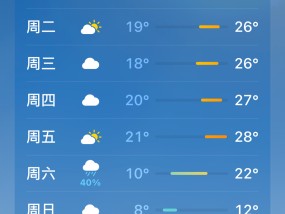 大回暖后的惊魂跳，气温暴跌20℃