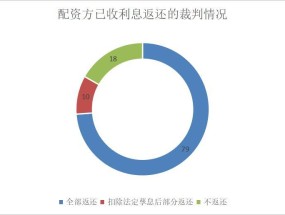 如何高效寻找普通股票的数据，全面指南与实用技巧普通股票怎么找数据