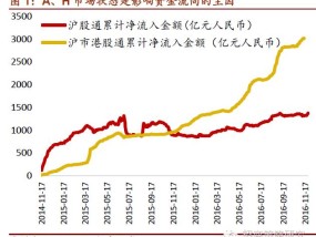 揭秘股票资金分类，掌握资金流向，洞悉市场先机股票资金分几类类型